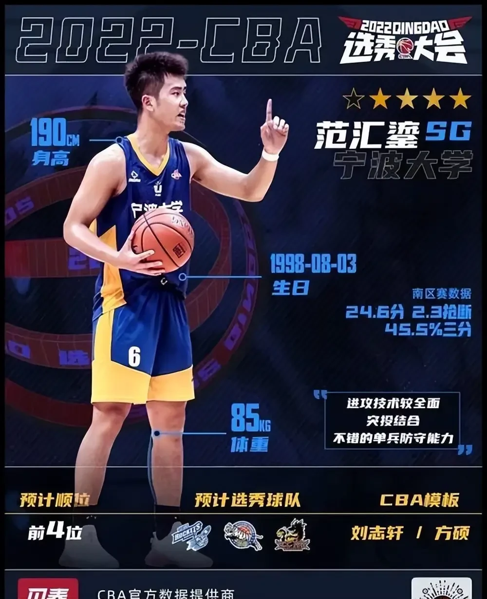 适合不同年龄段篮球爱好者的体能训练方案_2